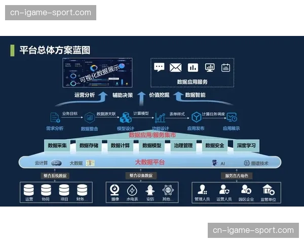 一站式运营管理平台功能聚合 降低多系统切换损耗
