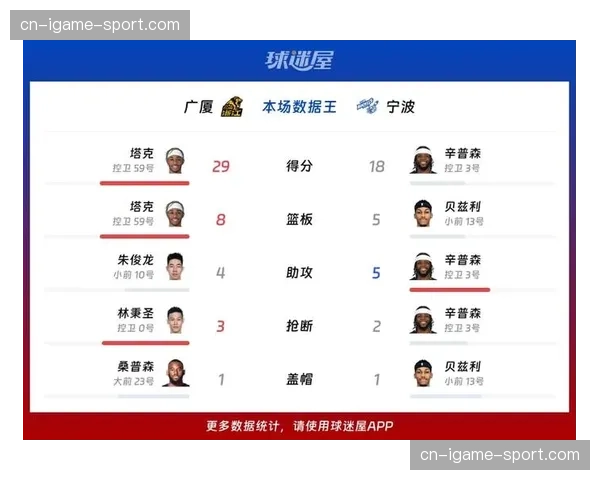 “德甲篮球专家预测CBA总决赛走势：广厦防守韧性更胜一筹”